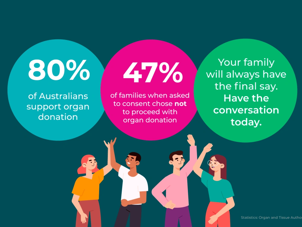 We support Organ Donation