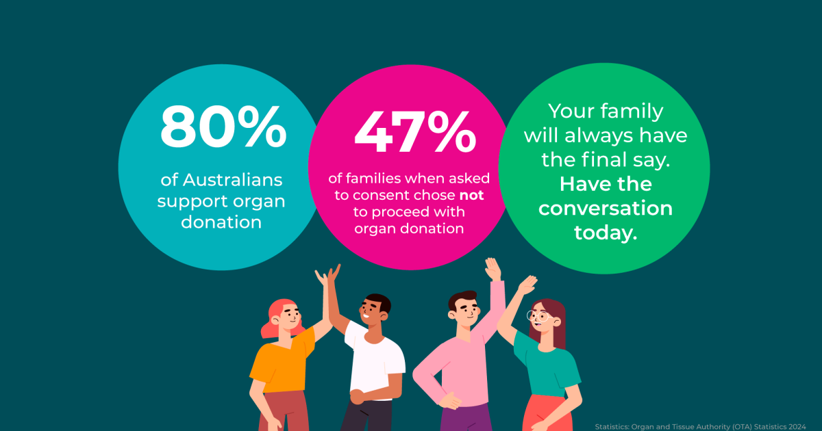 We support Organ Donation